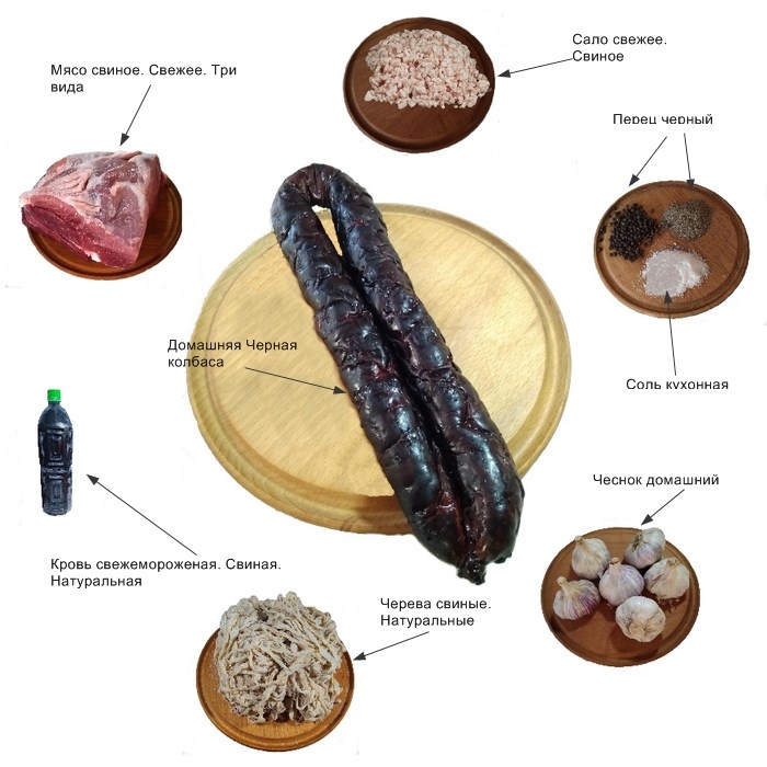 Склад домашньої Чорної ковбаси